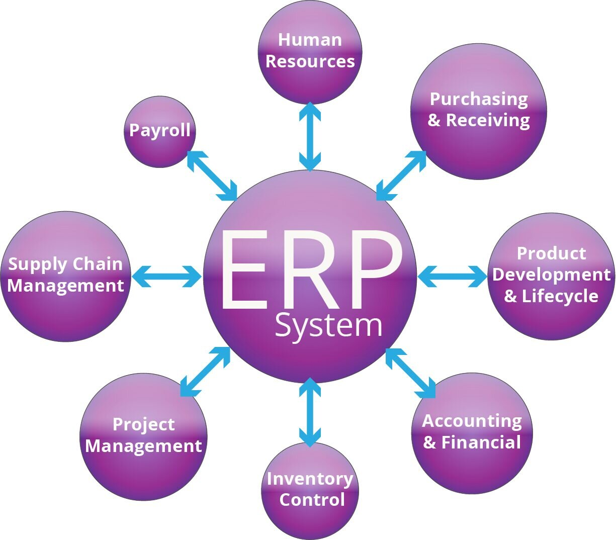 Distribution Erp Software For Sale