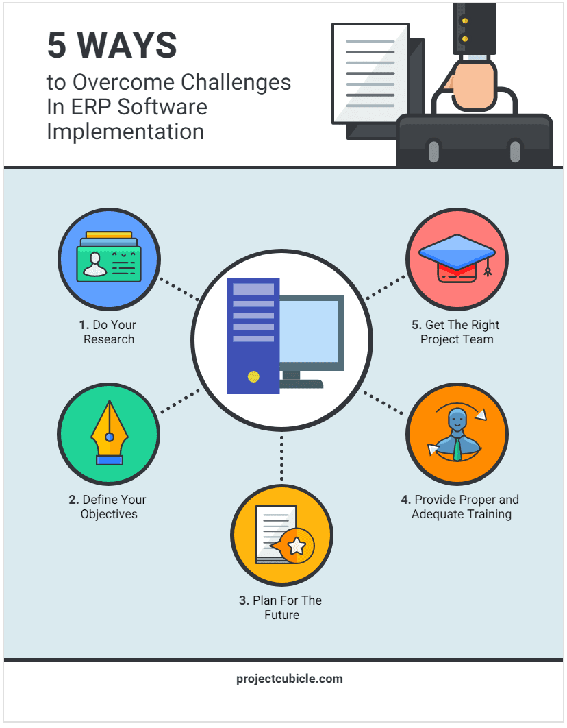 Distribution Erp System