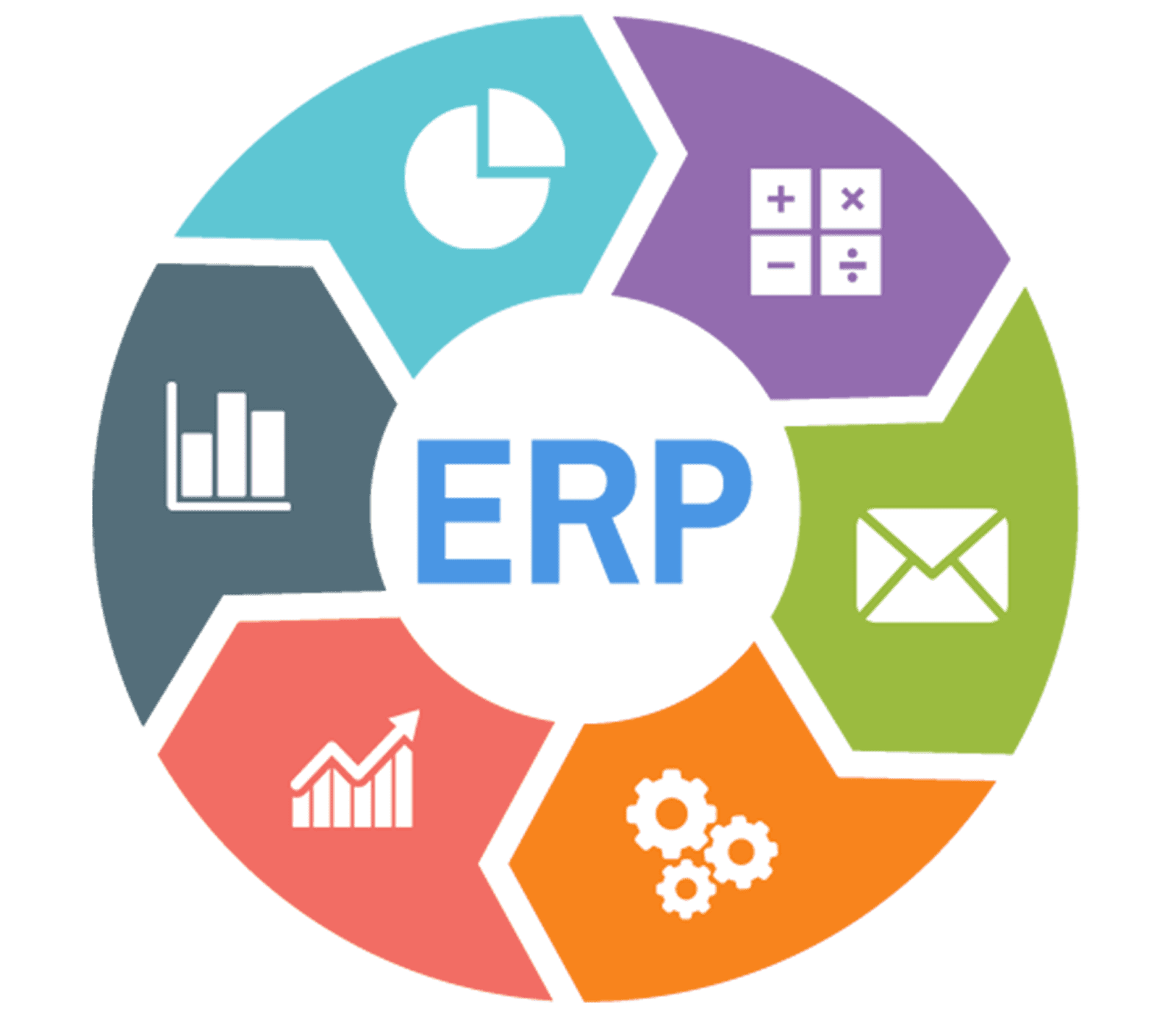 Erp For Distribution Company