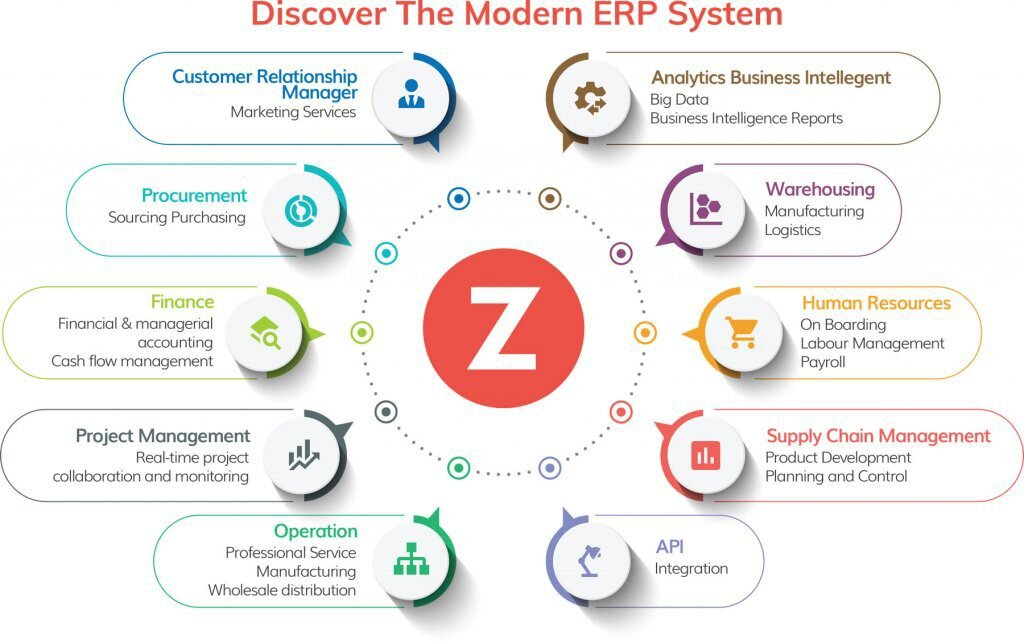 Software Erp Wholesale Distributor