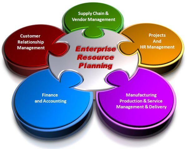 Enterprise Resource Planning Erp Systems