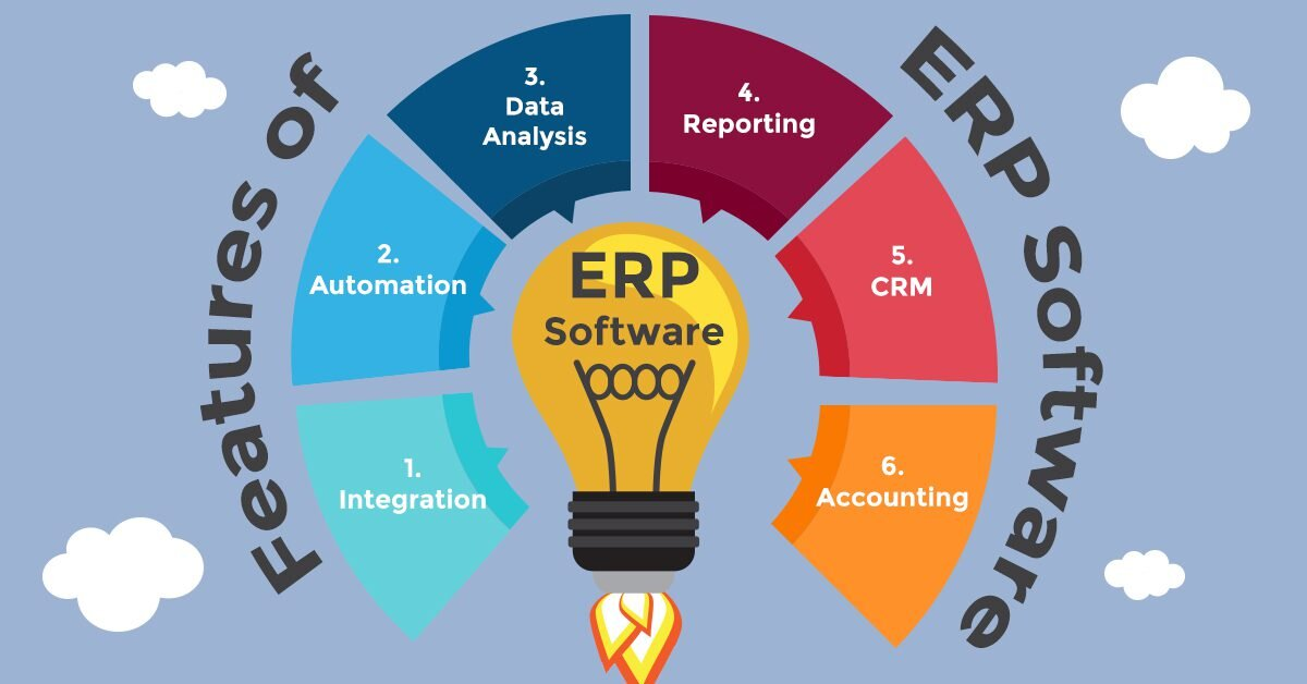 Erp Platform