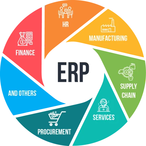 Erp-System