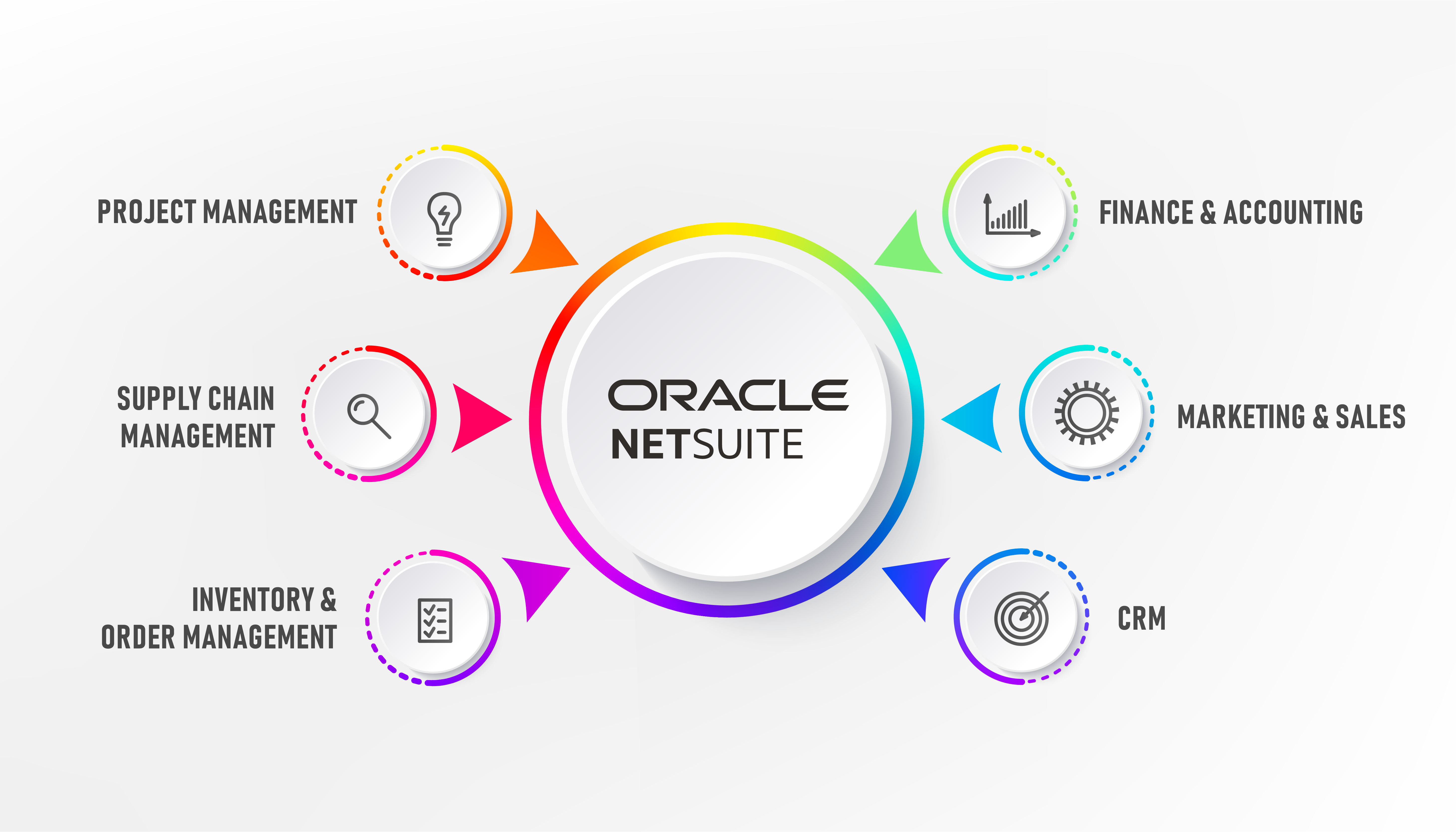 oracle-net-suite-erp_0
