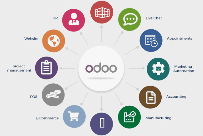 odoo erp solution