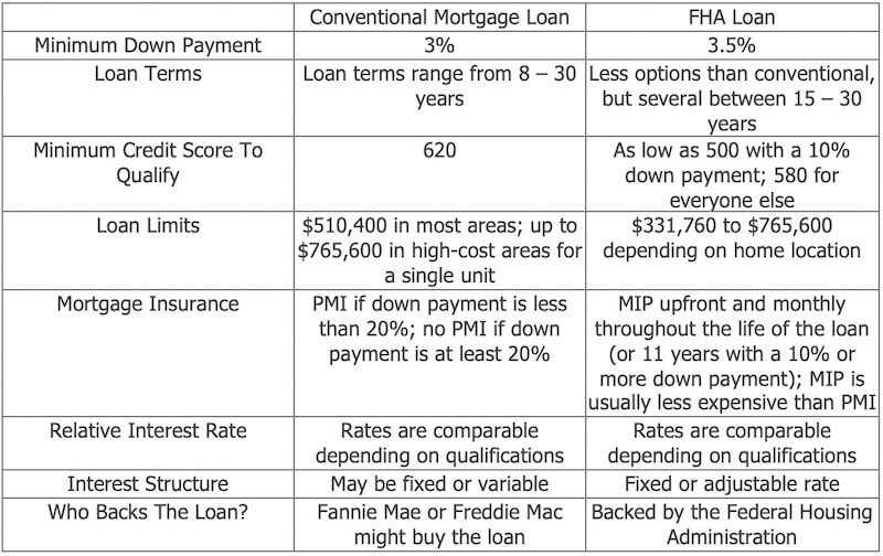 Is Rocket Mortgage Good For Fha Loan